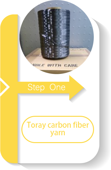 Prepreg process for carbon fiber yarn