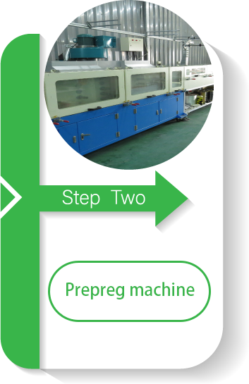 Prepreg process for carbon fiber yarn