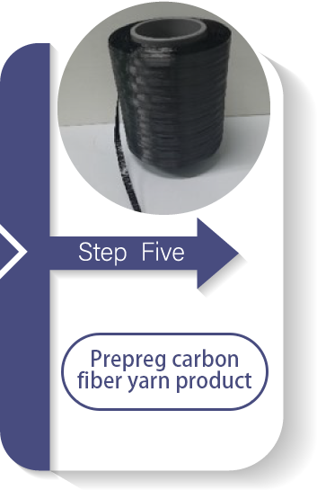 Prepreg process for carbon fiber yarn